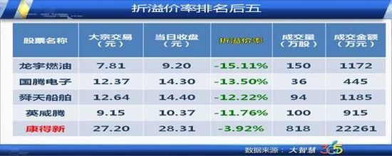 周二機(jī)構(gòu)大舉建倉 榮科科技或延續(xù)上升趨勢(shì)[2013-08-28]